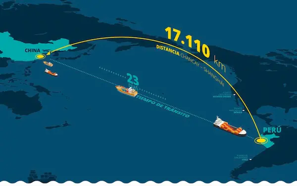 El megapuerto de Chancay como hub logístico hacia Asia