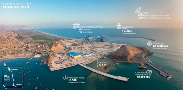 Planificación logística clave para aprovechar el megapuerto de Chancay